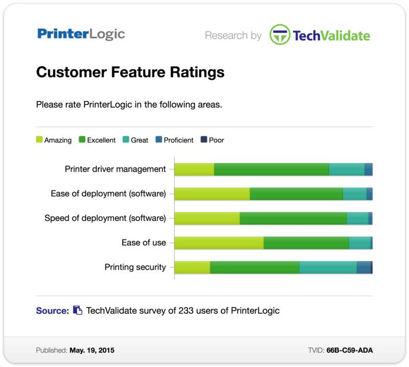 TechValidate Case Study: Customer Feature Ratings