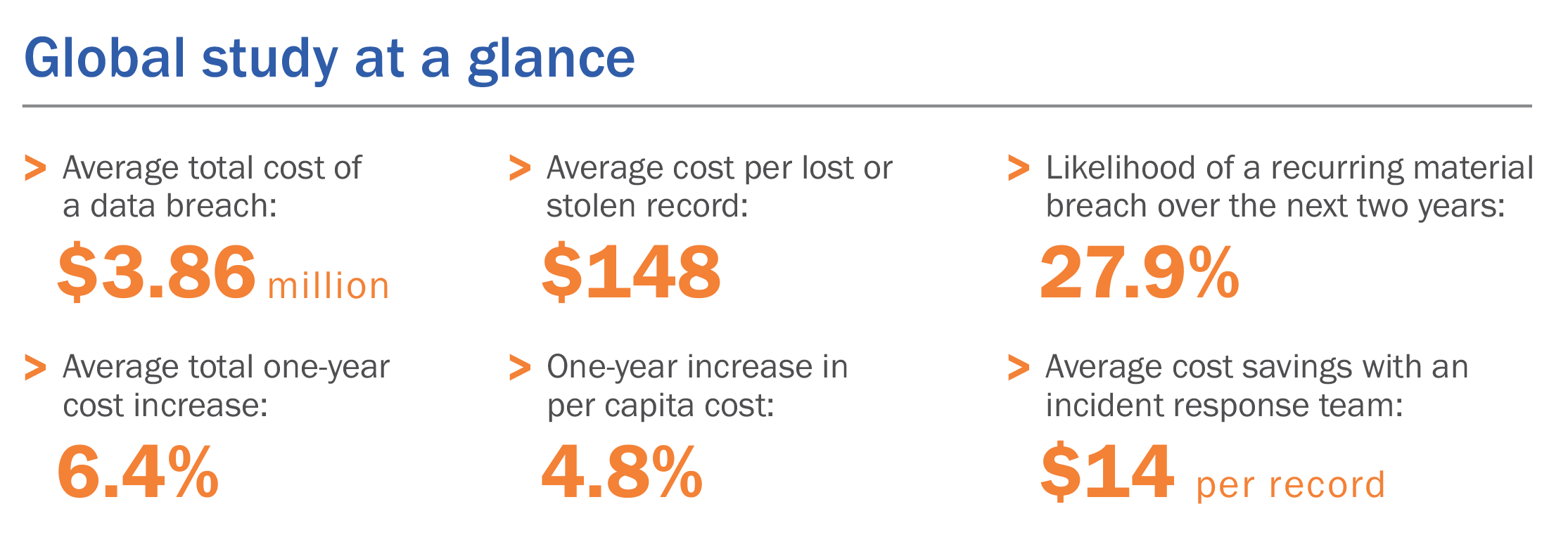 Global study at a glance