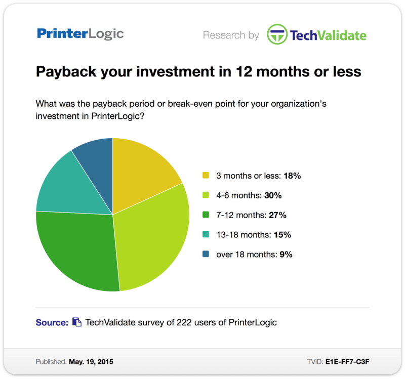 TechValidate Survey: Payback Your Investment in 12 Months or Less