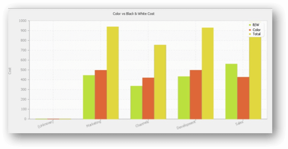 pricing graph