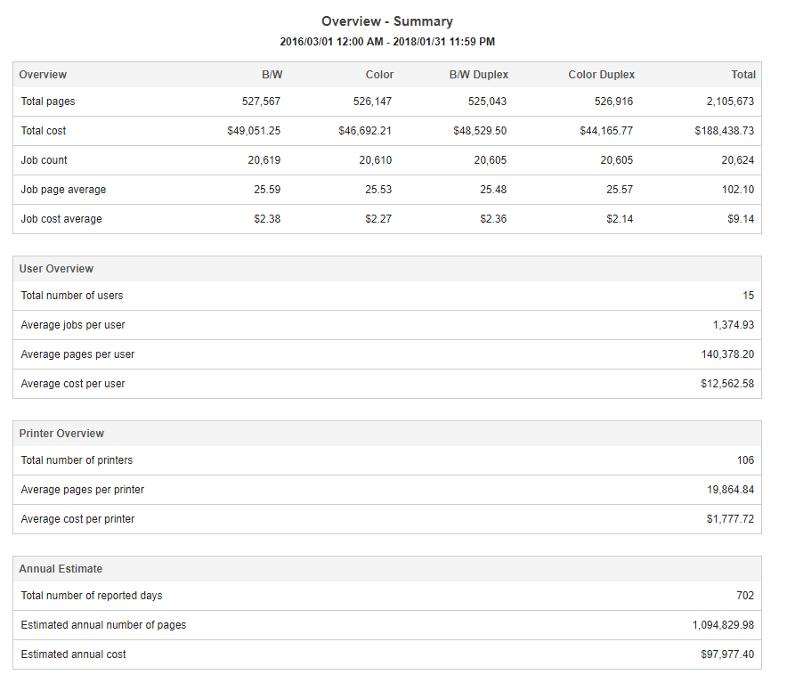 How to Track CostPerPage for Printing PrinterLogic Blog