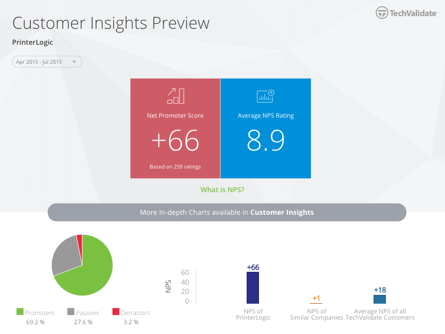 TechValidate Customer Insights Preview: Net Promoter Score