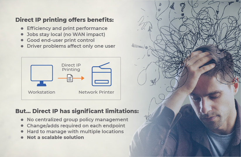 Print Management that just works