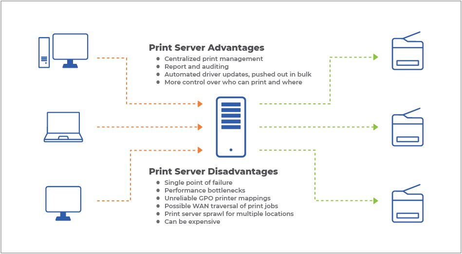 Definition Of Print Servers at Lisa Simons blog