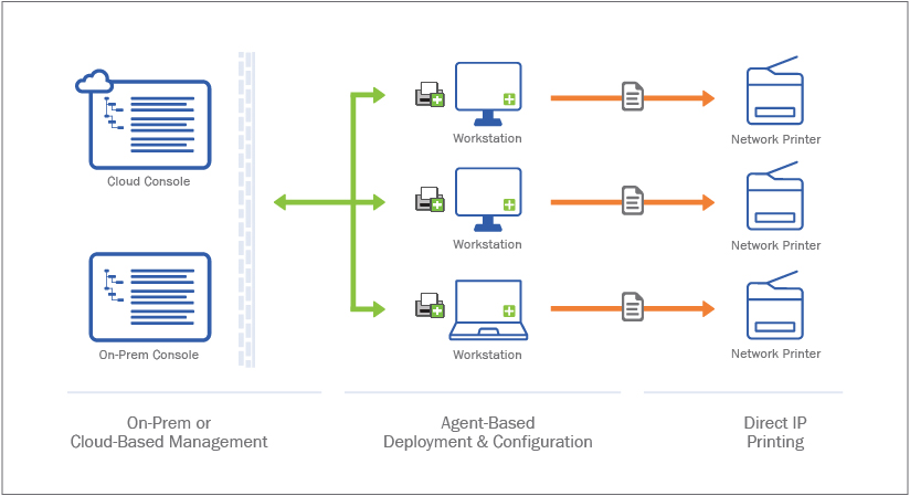 print server cloud