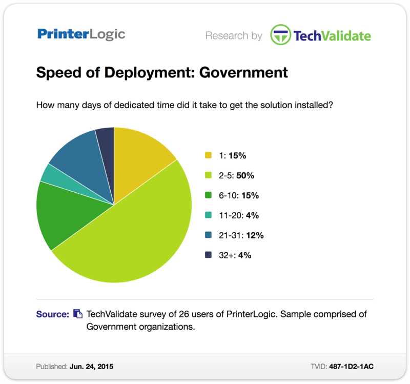 TechValidate Case Study: Speed of Deployment: Government